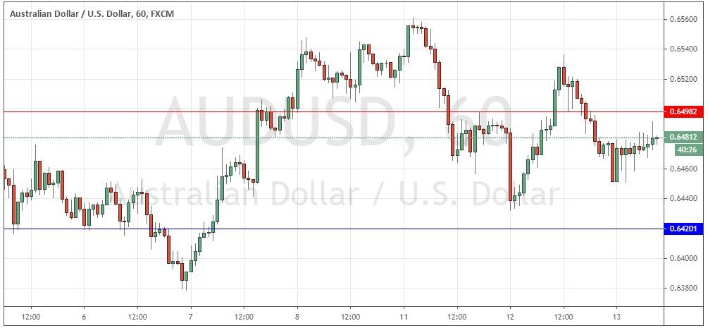 Señal Forex del Par AUD/USD Señal Forex del Par AUD/USD