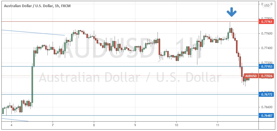Gráfico por Hora del AUD/USD Gráfico por Hora del AUD/USD