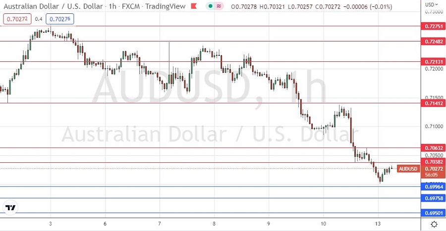 Señal Forex del AUD/USD