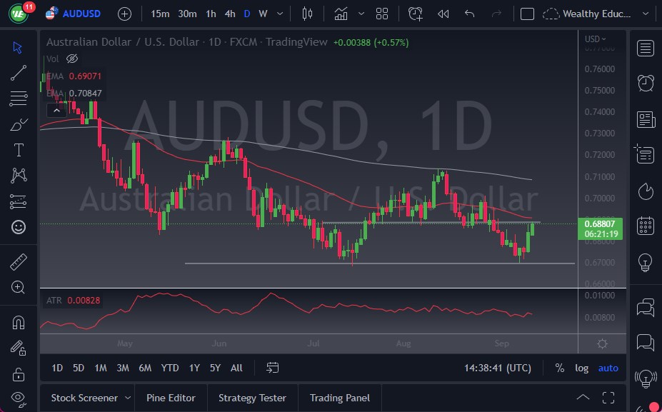 AUD/USD