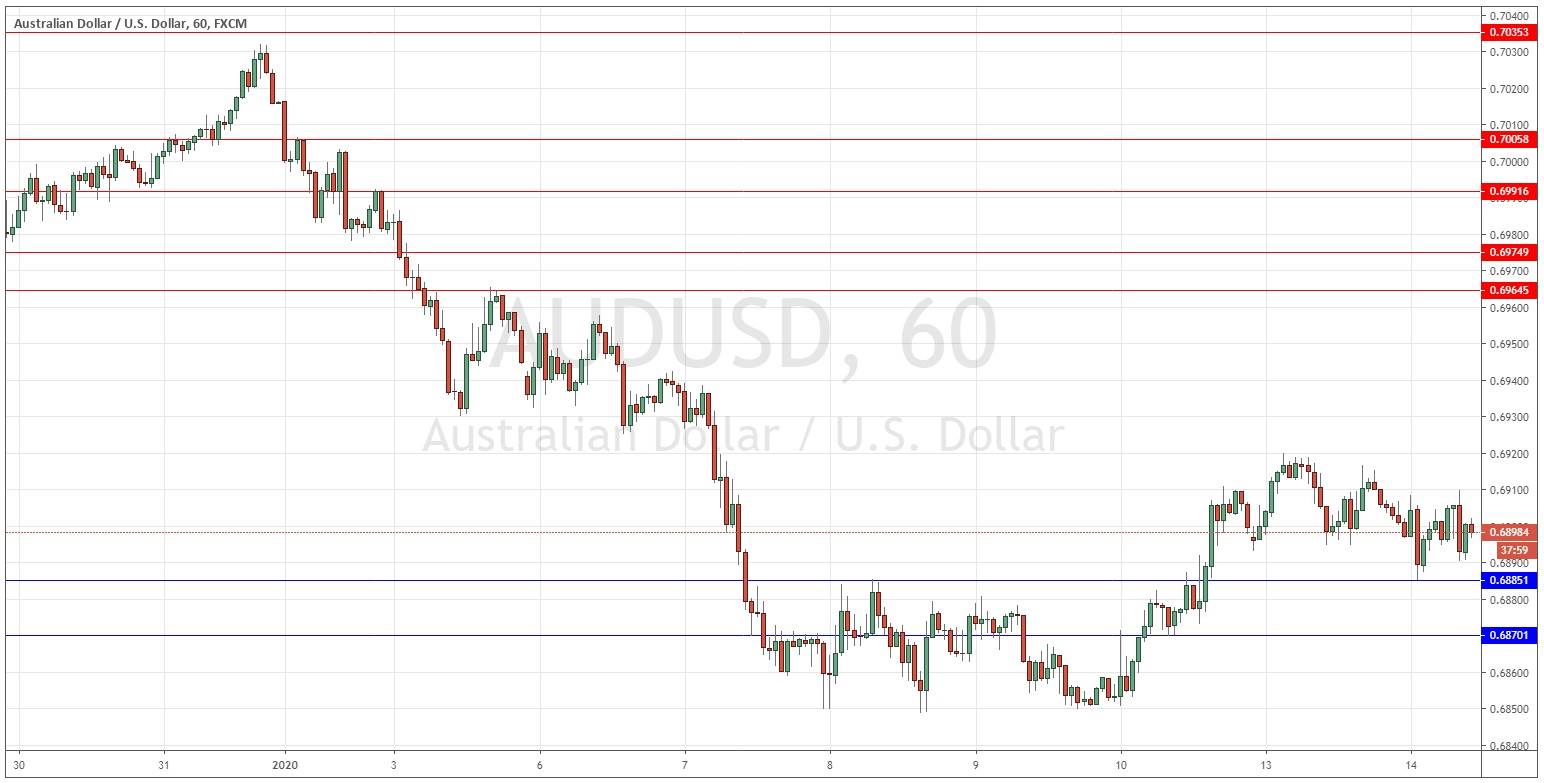 Señal Forex del par AUD/USD
