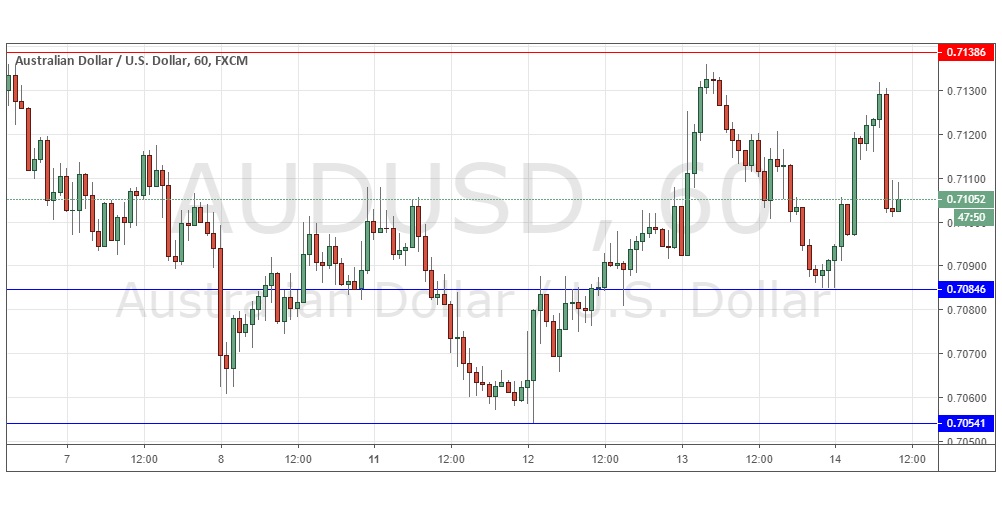 AUD/USD