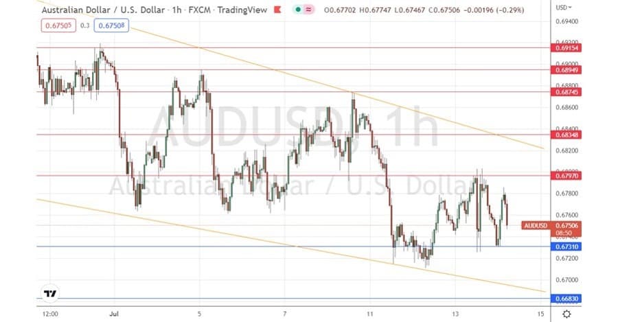 الرسم البياني اليومي لزوج الدولار الأسترالي/الدولار الأمريكي