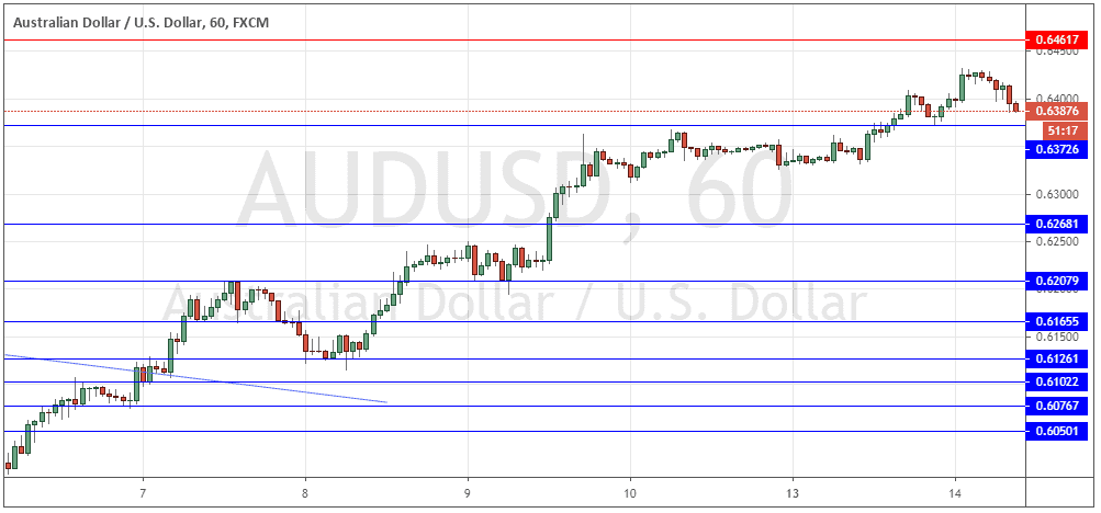 زوج الدولار الأسترالي/الدولار الأمريكي