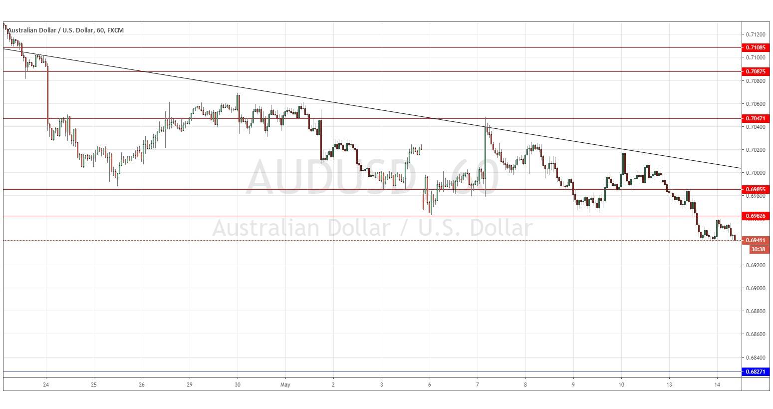 Gráfica AUD/USD Gráfica AUD/USD