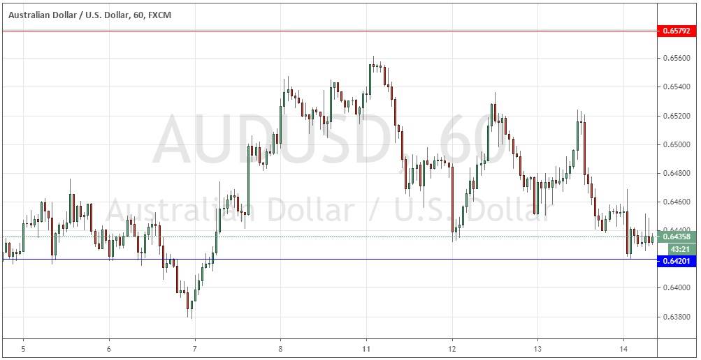 AUDUSD