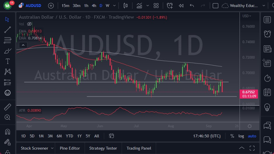 AUD/USD AUD/USD