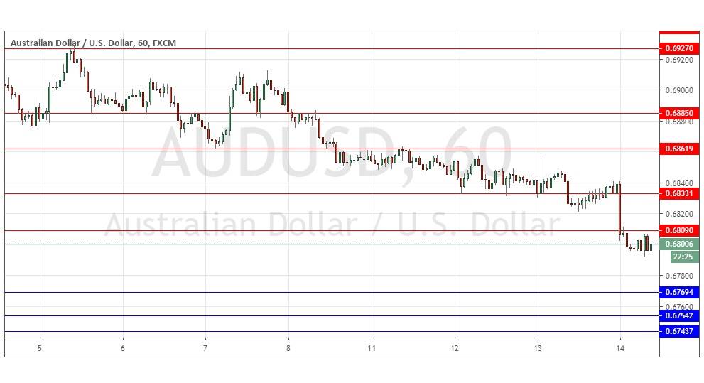 لزوج الدولار الأسترالي/ الدولار الأمريكي   لزوج الدولار الأسترالي/ الدولار الأمريكي