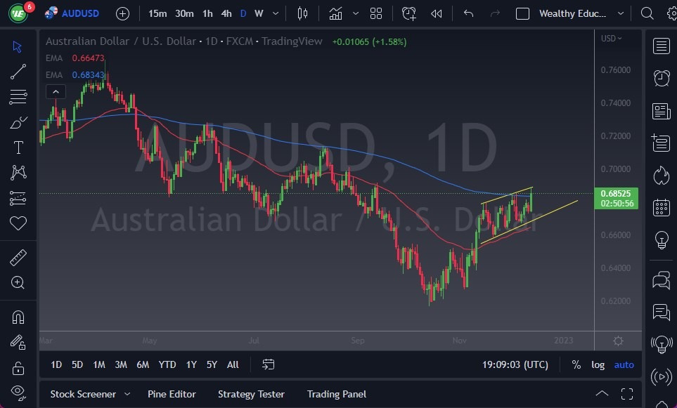 AUD/USD