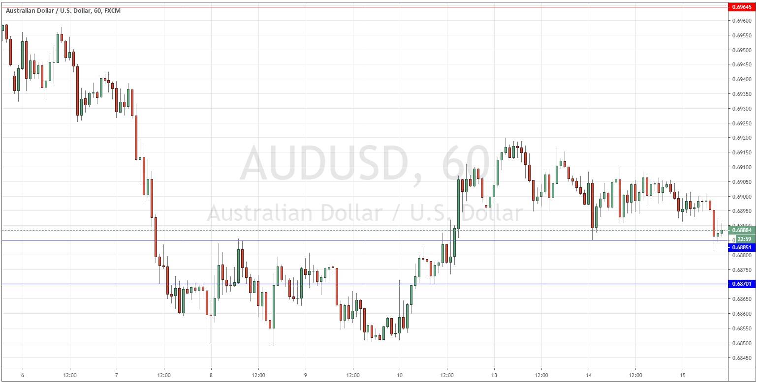 Señal Forex del par AUD/USD