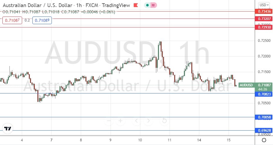 الرسم البياني اليومي لزوج الدولار الأسترالي/الدولار الأمريكي الرسم البياني اليومي لزوج الدولار الأسترالي/الدولار الأمريكي