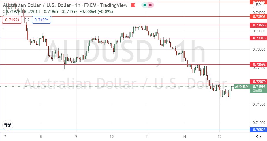 الرسم البياني اليومي لزوج الدولار الأسترالي/الدولار الأمريكي الرسم البياني اليومي لزوج الدولار الأسترالي/الدولار الأمريكي