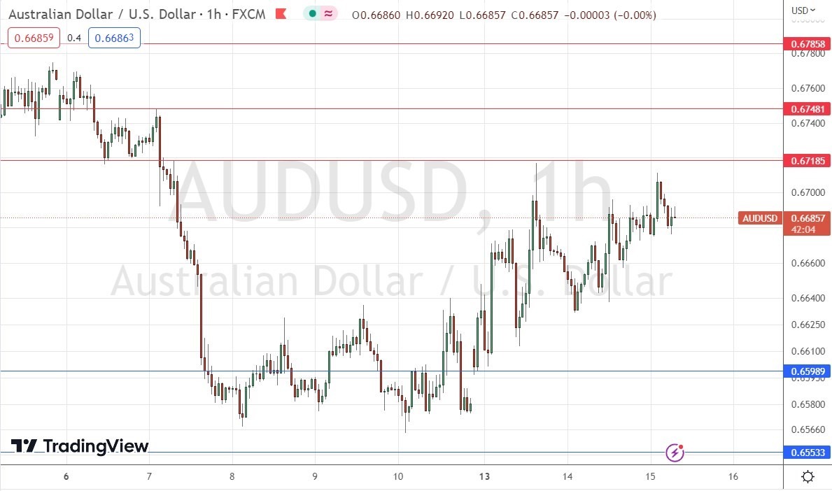 الرسم البياني اليومي لزوج الدولار الأسترالي/الدولار الأمريكي