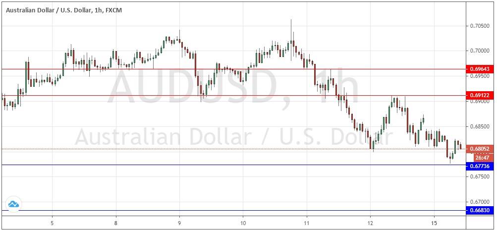 Señal Forex del Par AUD/USD Señal Forex del Par AUD/USD