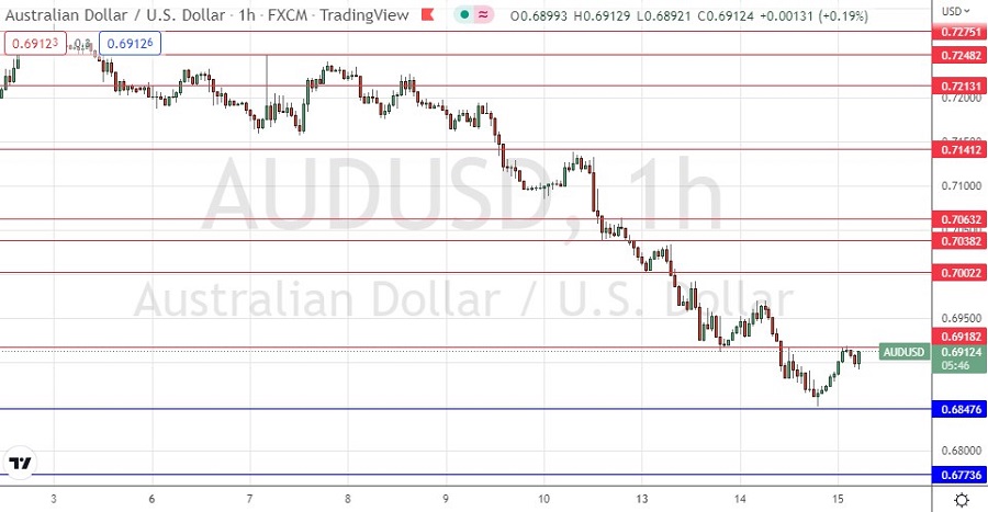 Señal Forex del AUD/USD
