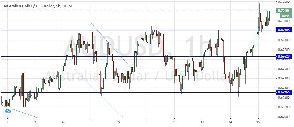 الرسم البياني اليومي لزوج الدولار الأسترالي/الدولار الأمريكي الرسم البياني اليومي لزوج الدولار الأسترالي/الدولار الأمريكي