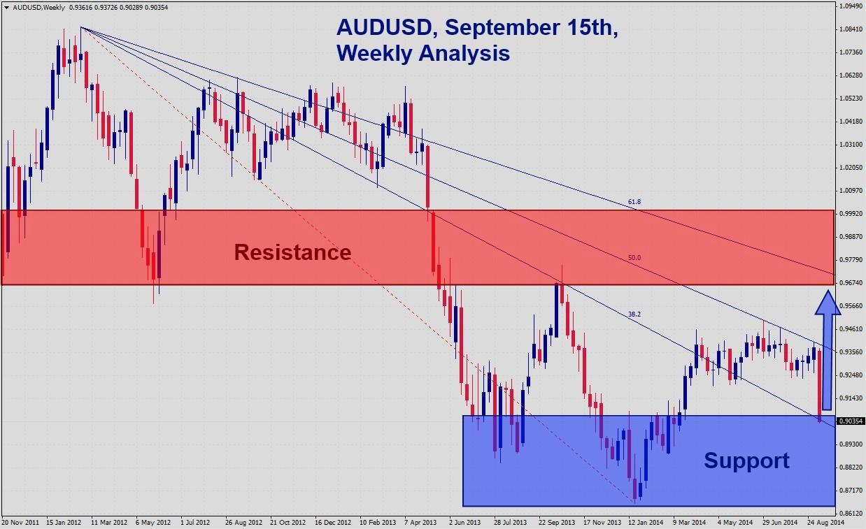 AUDUSD Weekly Analysis AUDUSD Weekly Analysis