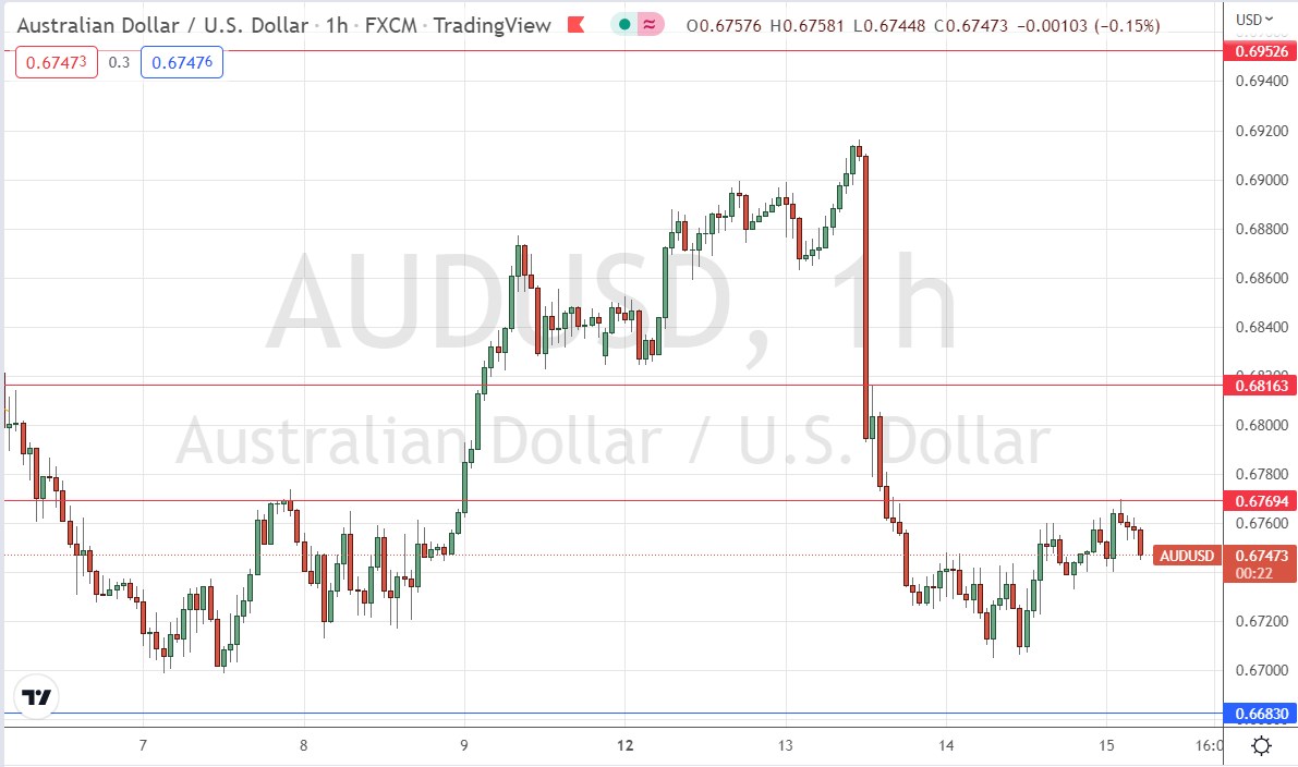 Señal Forex del AUD/USD Señal Forex del AUD/USD