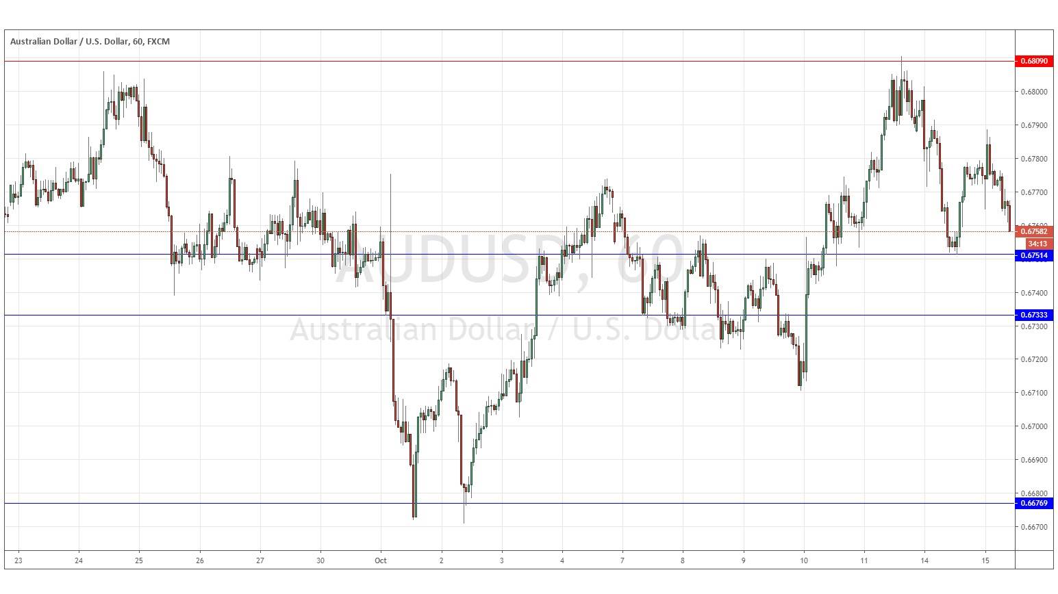 Señal del Par AUD/USD Señal del Par AUD/USD