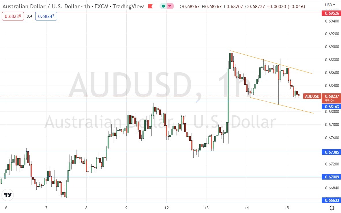 AUD/USD AUD/USD