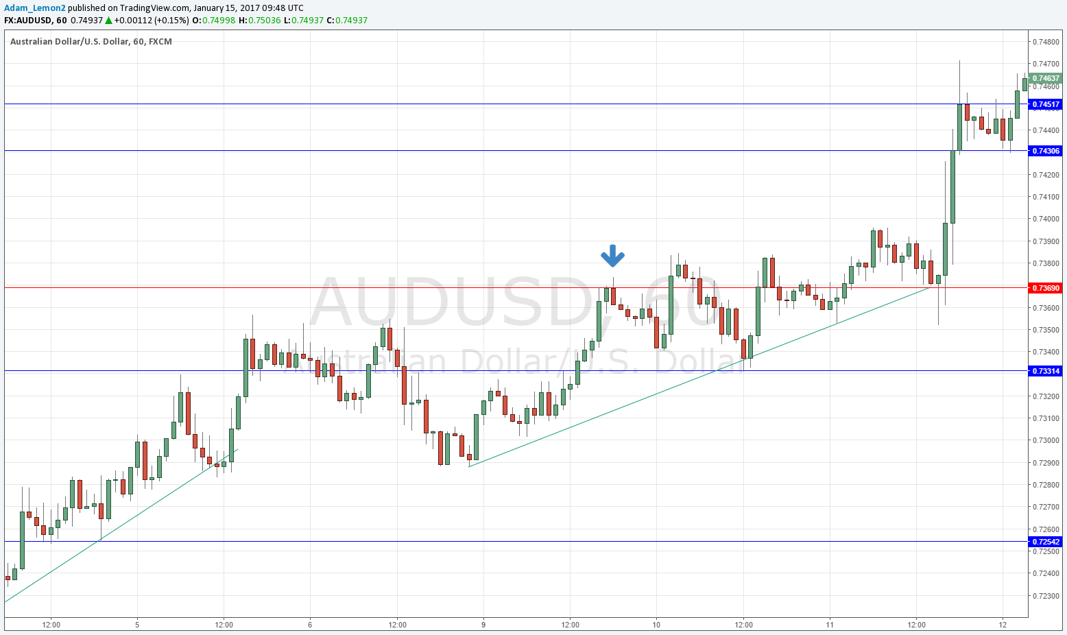 AUDUSD