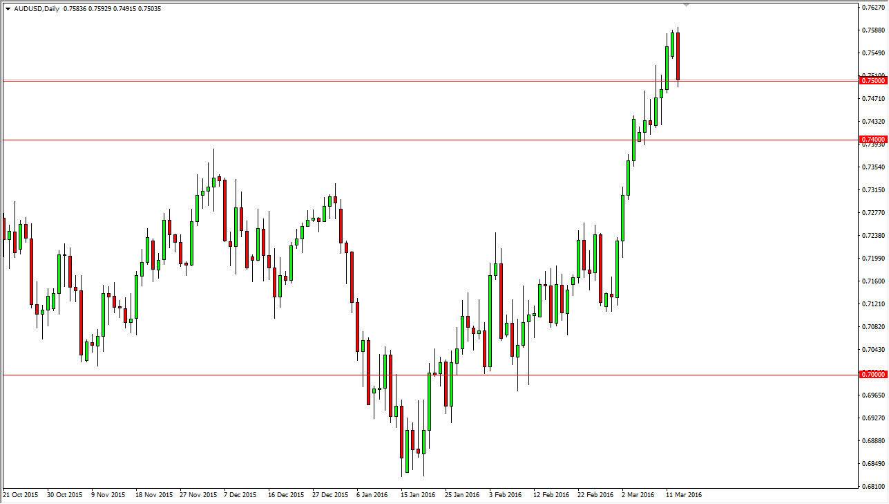 AUDUSD AUDUSD