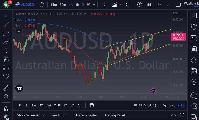 AUD/USD