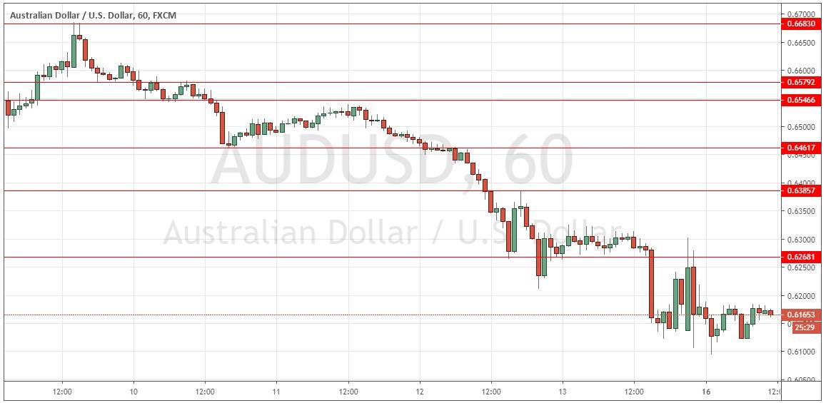 Señal Forex del par AUD/USD