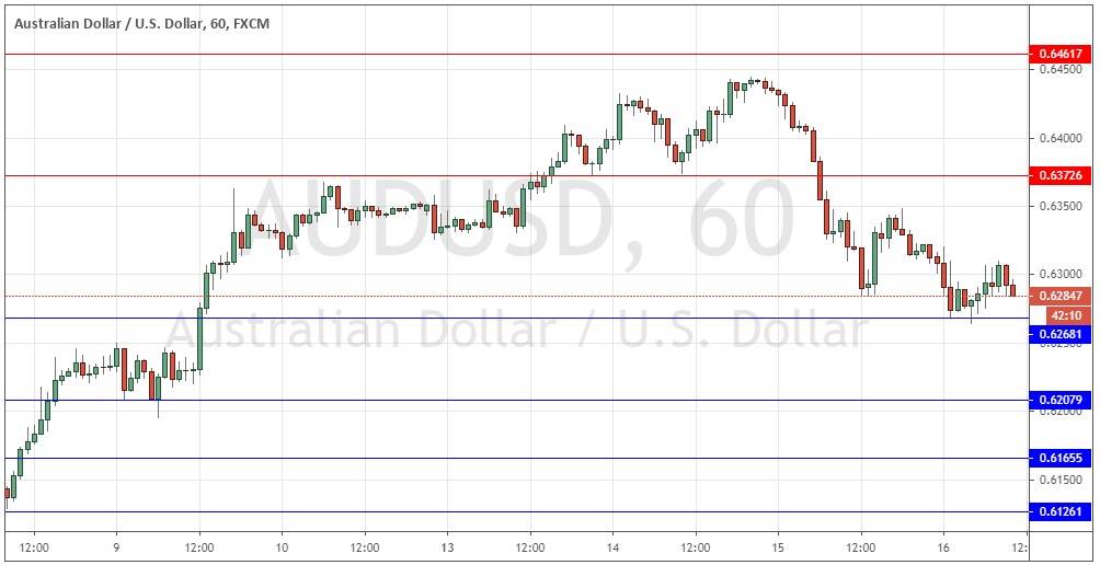زوج الدولار الأسترالي/ الدولار الأمريكي