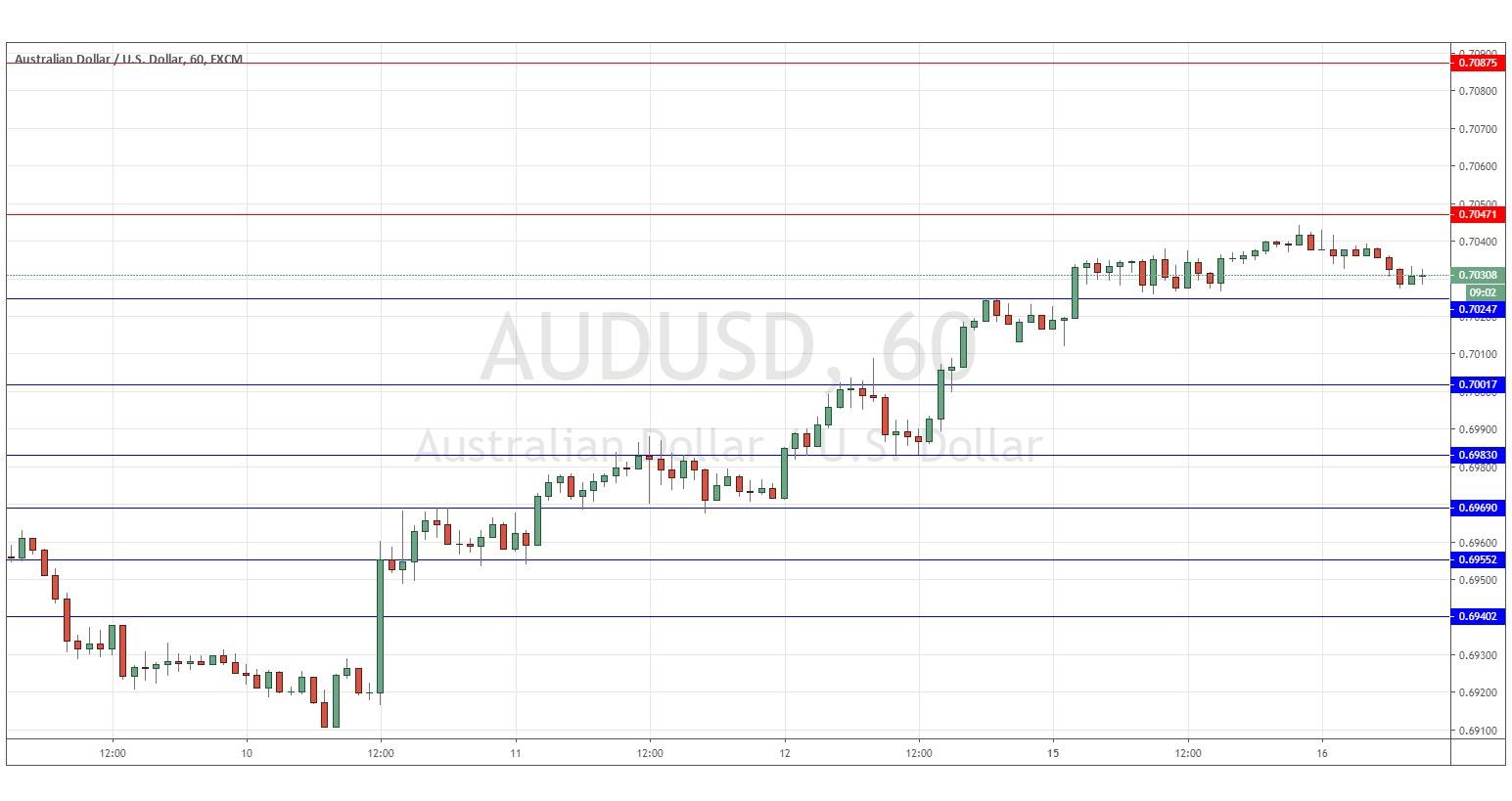 الرسم البياني اليومي لزوج الدولار الأسترالي/الدولار الأمريكي الرسم البياني اليومي لزوج الدولار الأسترالي/الدولار الأمريكي
