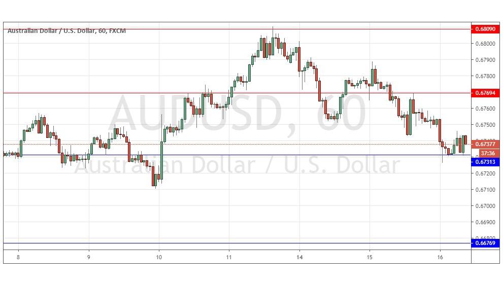 Señal del Par AUD/USD Señal del Par AUD/USD
