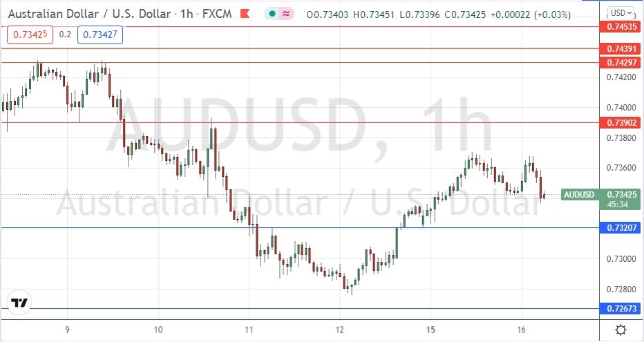 الرسم البياني اليومي لزوج الدولار الأسترالي/الدولار الأمريكي الرسم البياني اليومي لزوج الدولار الأسترالي/الدولار الأمريكي