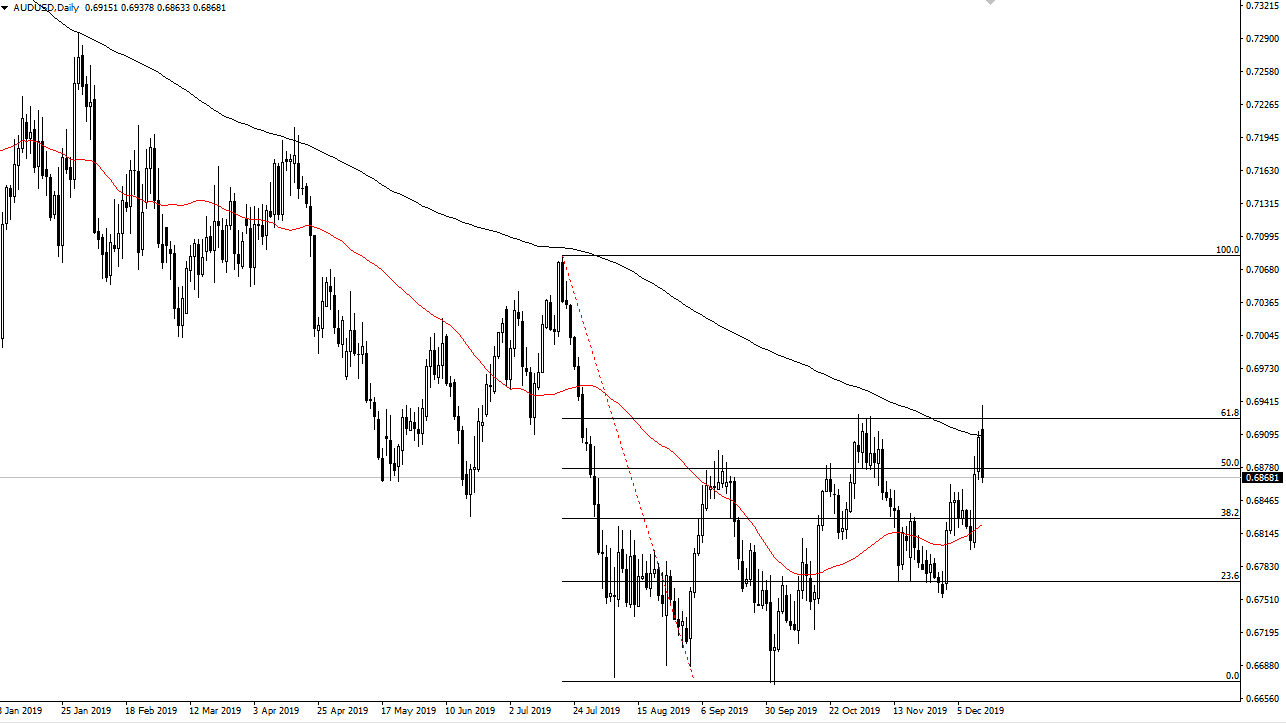 Pronóstico del AUD/USD Pronóstico del AUD/USD