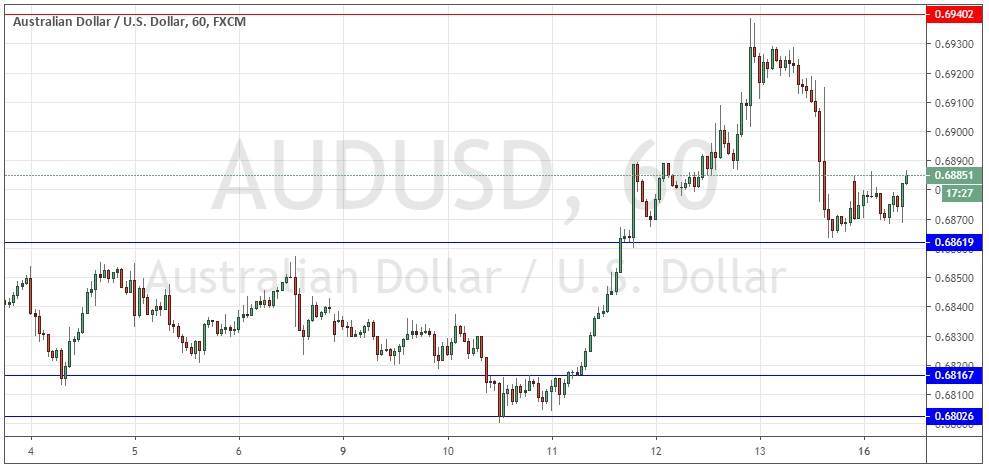 الرسم البياني لزوج الدولار الأسترالي/الدولار الأمريكي  