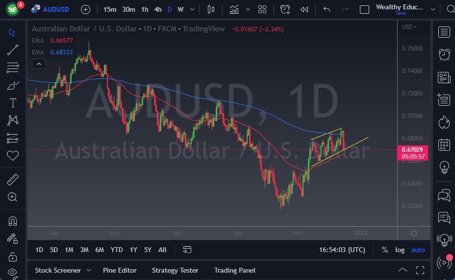 AUD/USD