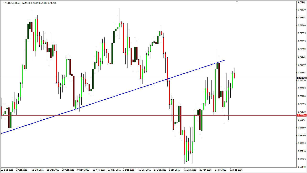AUDUSD AUDUSD