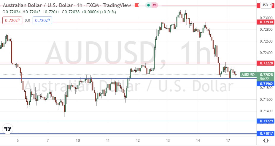 Señal Forex del AUD/USD