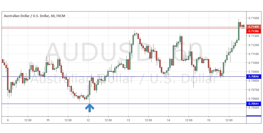 AUDUSD AUDUSD