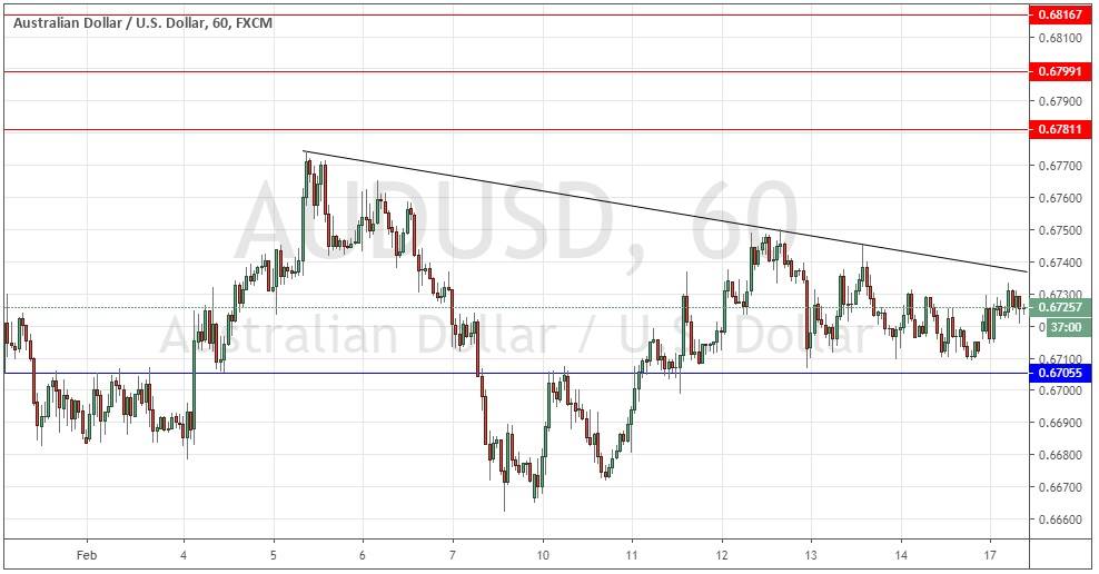 Señal Forex del par AUD/USD Señal Forex del par AUD/USD