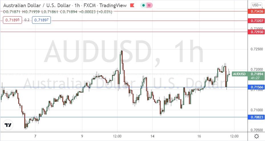 الرسم البياني اليومي لزوج الدولار الأسترالي/الدولار الأمريكي الرسم البياني اليومي لزوج الدولار الأسترالي/الدولار الأمريكي
