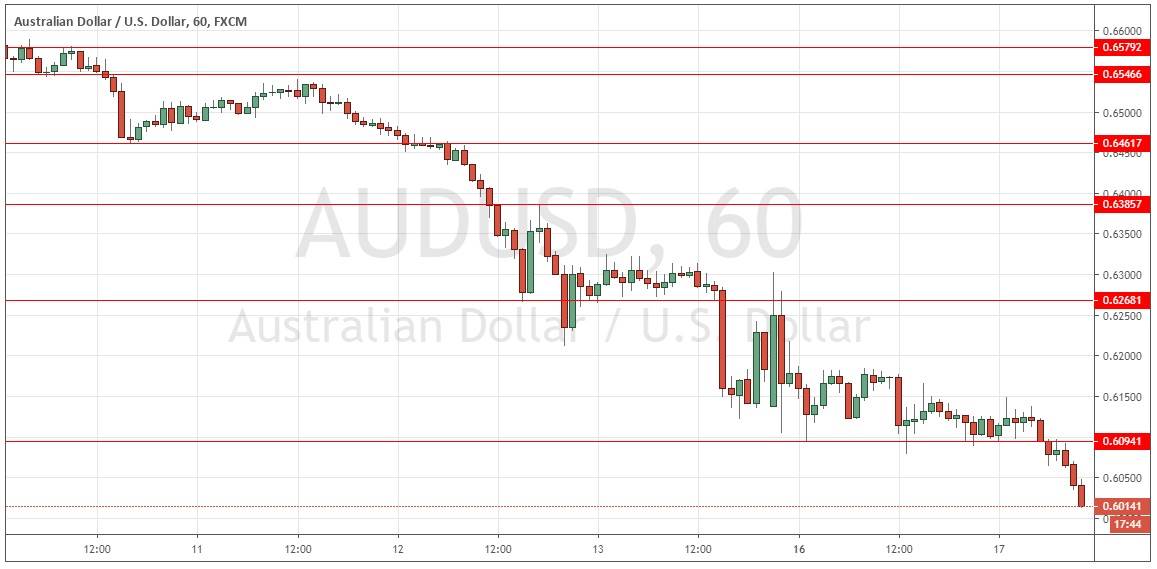 Señal Forex del Par AUD/USD