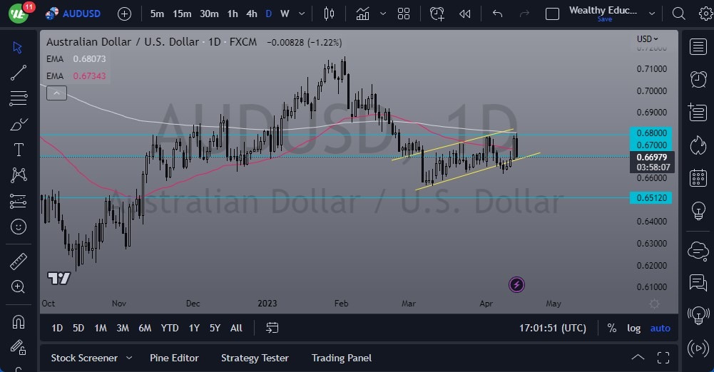 AUD/USD