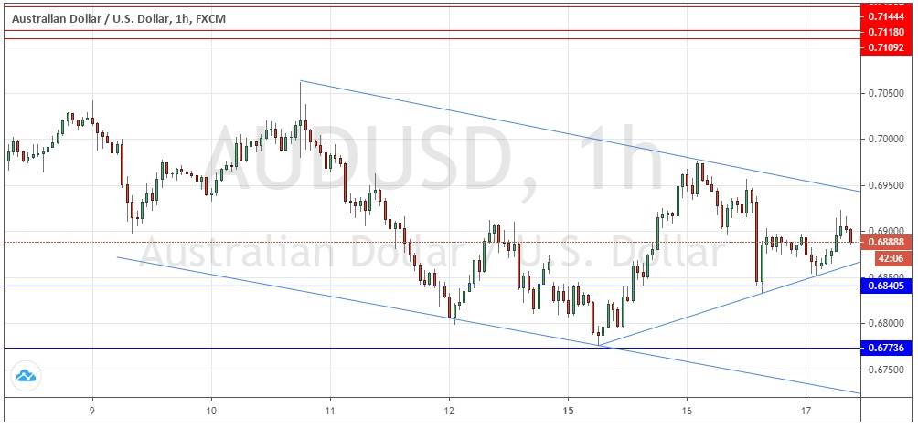 Señal Forex del Par AUD/USD