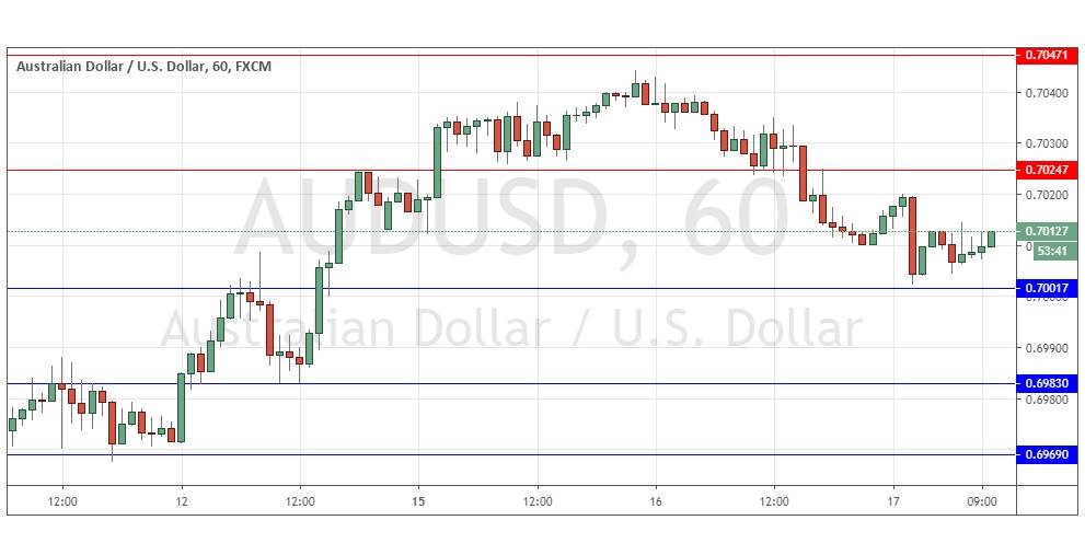 الرسم البياني اليومي لزوج الدولار الأسترالي/الدولار الأمريكي الرسم البياني اليومي لزوج الدولار الأسترالي/الدولار الأمريكي