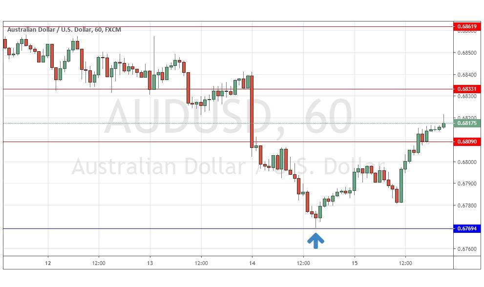 AUDUSD AUDUSD