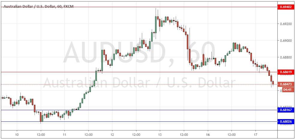 الرسم البياني لزوج الدولار الأسترالي/الدولار الأمريكي