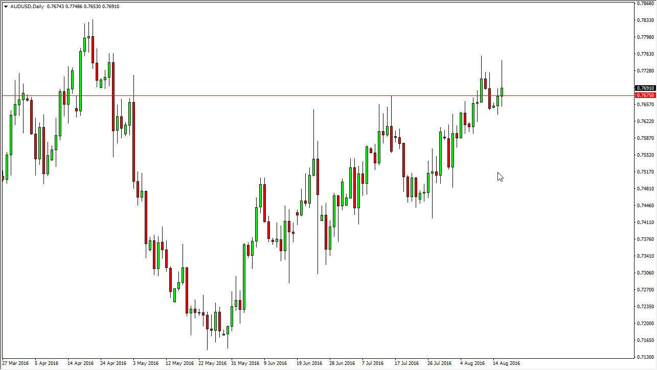 AUDUSD AUDUSD