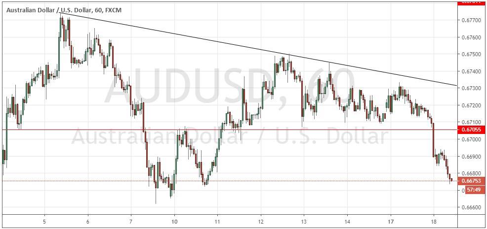 Señal Forex del par AUD/USD Señal Forex del par AUD/USD