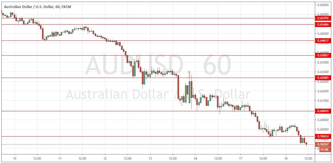 Señal Forex del Par AUD/USD Señal Forex del Par AUD/USD