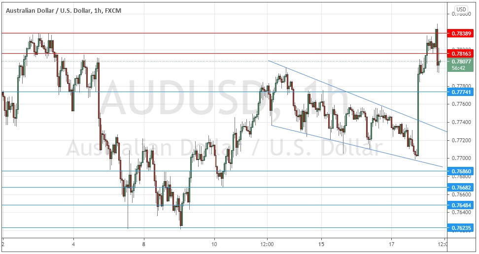 AUD/USD